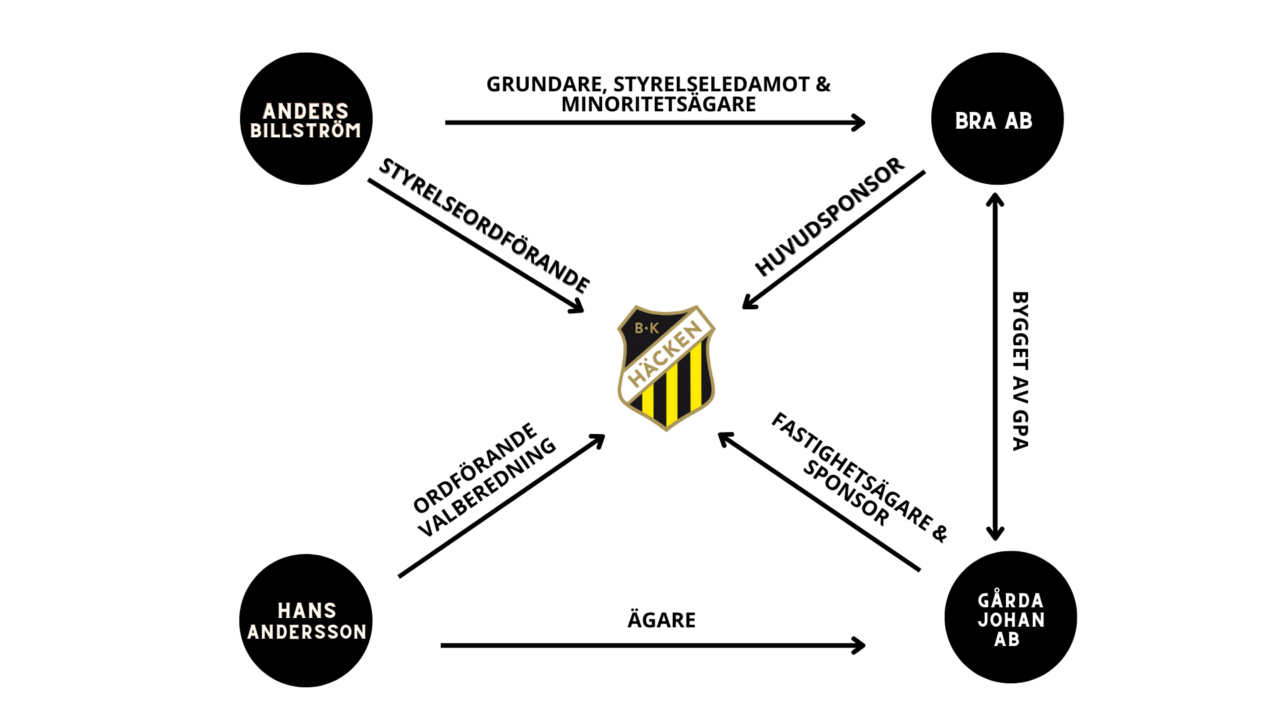 Denna bild har ett alt-attribut som är tomt. Dess filnamn är www.dcase.se_bygget-av-gpa-1-1280x720.png